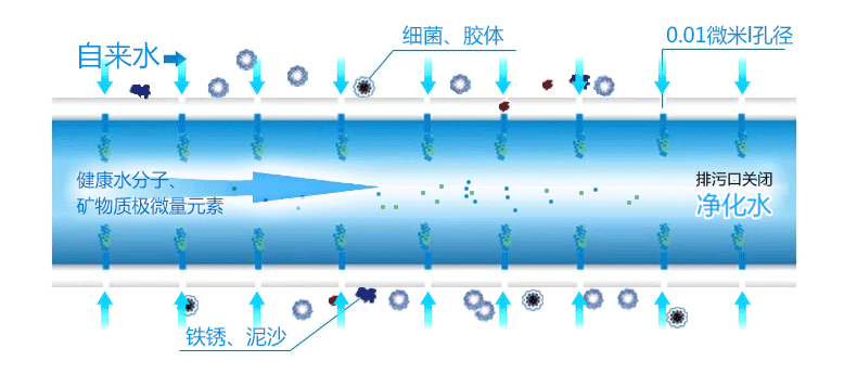 開(kāi)水器去水垢最全的方法