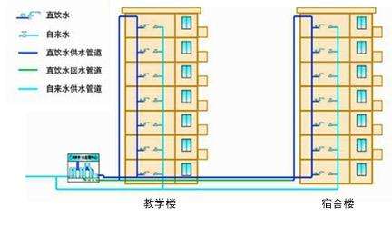 湖北華中科技大學(xué)采購(gòu)濾中濾開水器