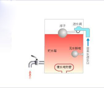 開水器哪種好？