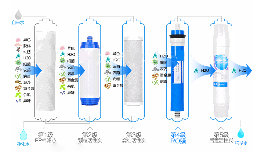 廣州國(guó)際酒店用品展上的明星企業(yè)——濾中濾