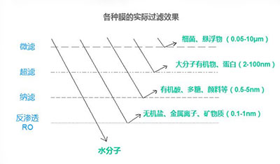 關(guān)于凈水器濾芯你必須要知道的幾件事